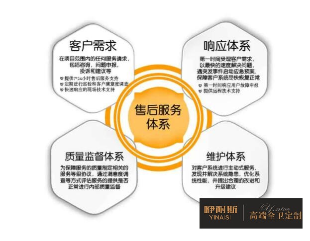 品牌的浴室柜價格高昂的原因 品牌的浴室柜價格高昂的原因