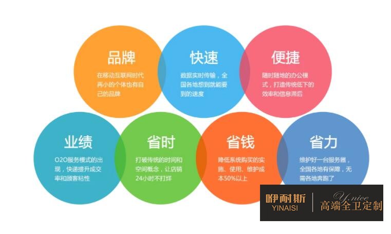 產品理念宣傳不可缺 產品理念宣傳不可缺