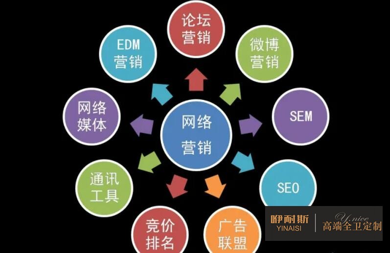 重視互聯網營銷的作用 重視互聯網營銷的作用