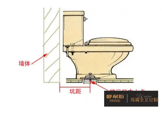 如何量坑距 如何量坑距