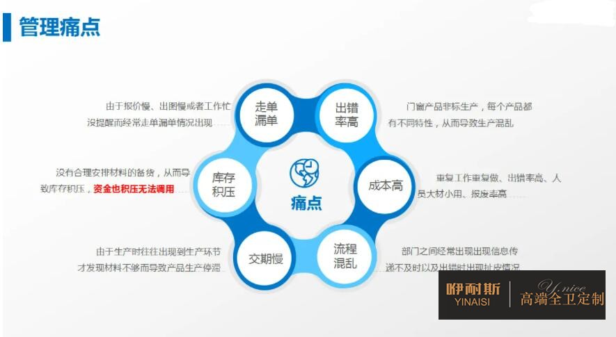 (轉(zhuǎn)載)衛(wèi)浴家具生產(chǎn)管理痛點(diǎn)及解決方案