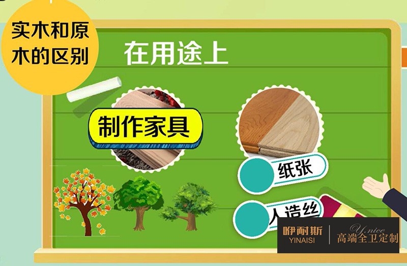 用途上的區別 用途上的區別