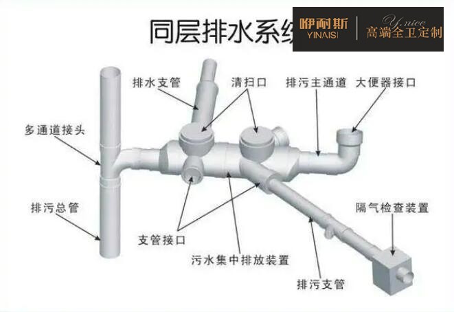 同層排污 同層排污