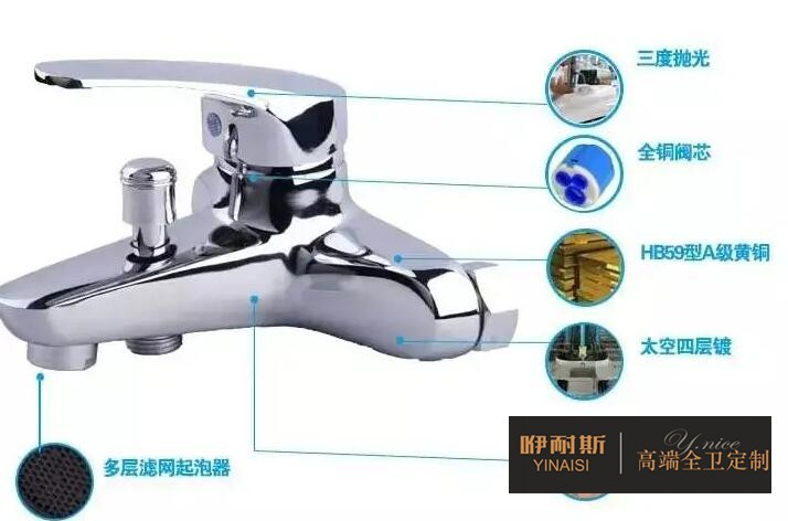 水龍頭知識知多少?