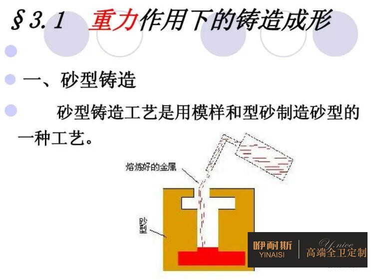 重力鑄造 重力鑄造
